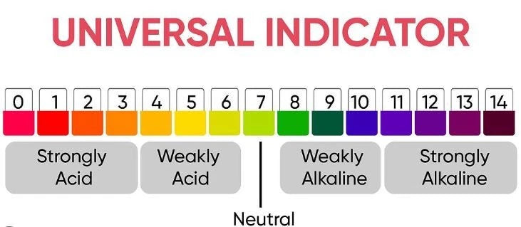 Universal Indicator Solution